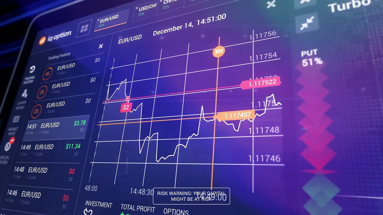 New IQ Option 4.0