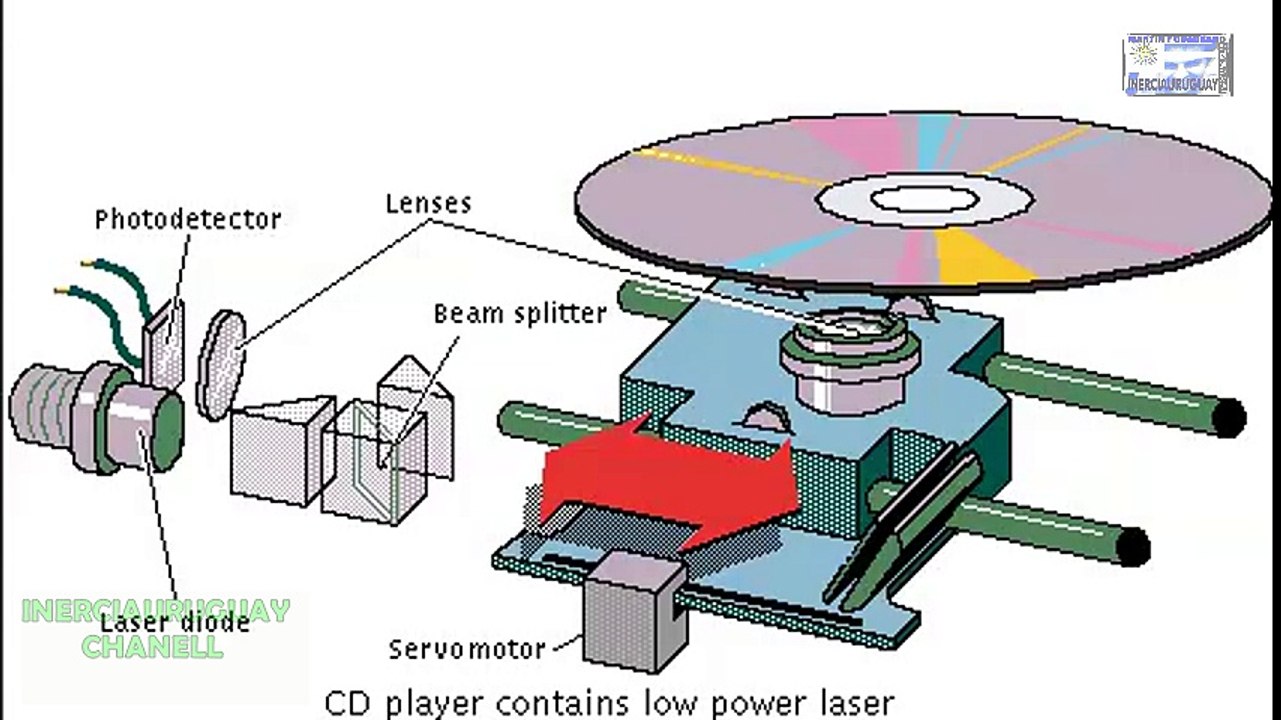 HOW IT WORKS A CD, DVD COMPACT DISC, LASER PLAYER OPERATION ANIMATION WELL  EXPLAINED - Vídeo Dailymotion