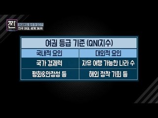 여권에도 등수가 있다? [B급 뉴스쇼 짠] 2회 20160611