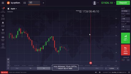 The Strangle trading strategy. Classic options