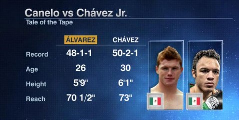 Canelo Vs Chavez Jr: Will Chavez Jr Rise Up? Mexican Pride