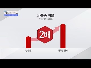 치주 질환, 뇌졸중 확률 2배 높여 [광화문의 아침] 248회 20160608