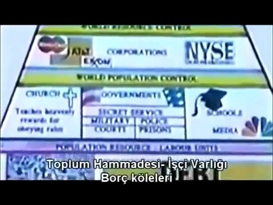 Dünyayı Kimler Yönetiyor.? İşte DÜNYAYI YÖNETEN GİZLİ ÖRGÜTLER.