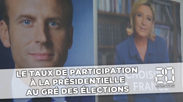 Le taux de participation à la présidentielle au gré des élections