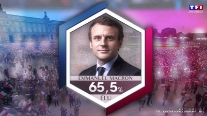 Présidentielle 2017 : l'annonce de la victoire d'Emmanuel Macron, par le biais de nos télés