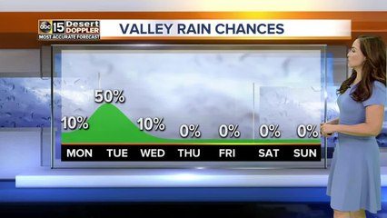 Rain possible on Tuesday morning in the Valley