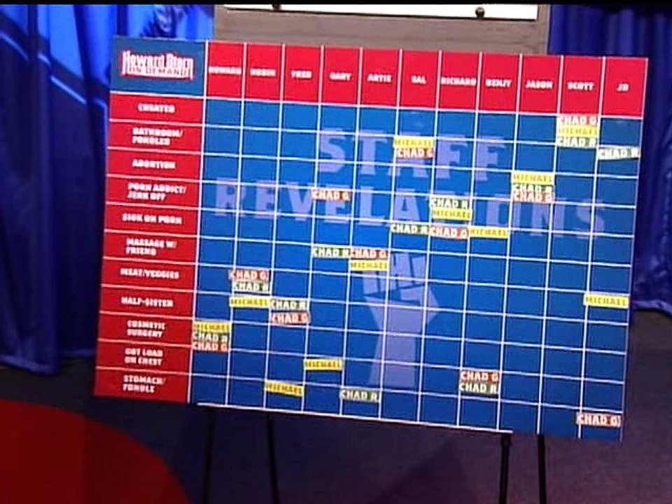 HowardTV Full Staff Revelations Part 1