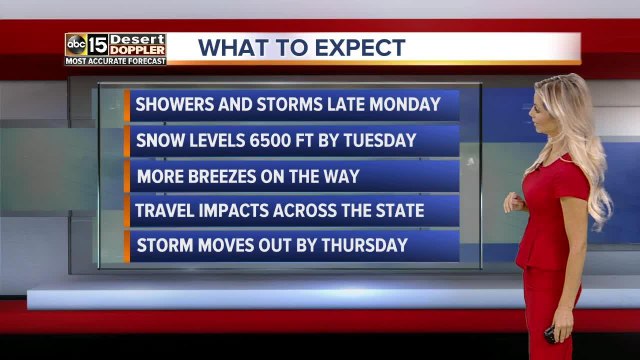FORECAST: Storm system bringing rain to Arizona