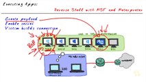 Council Certified Ethical Hacker Remote Access part 60 of 108