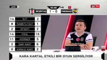 Beşiktaş TV, Son Dakika Golü Sonrasında Yıkıldı