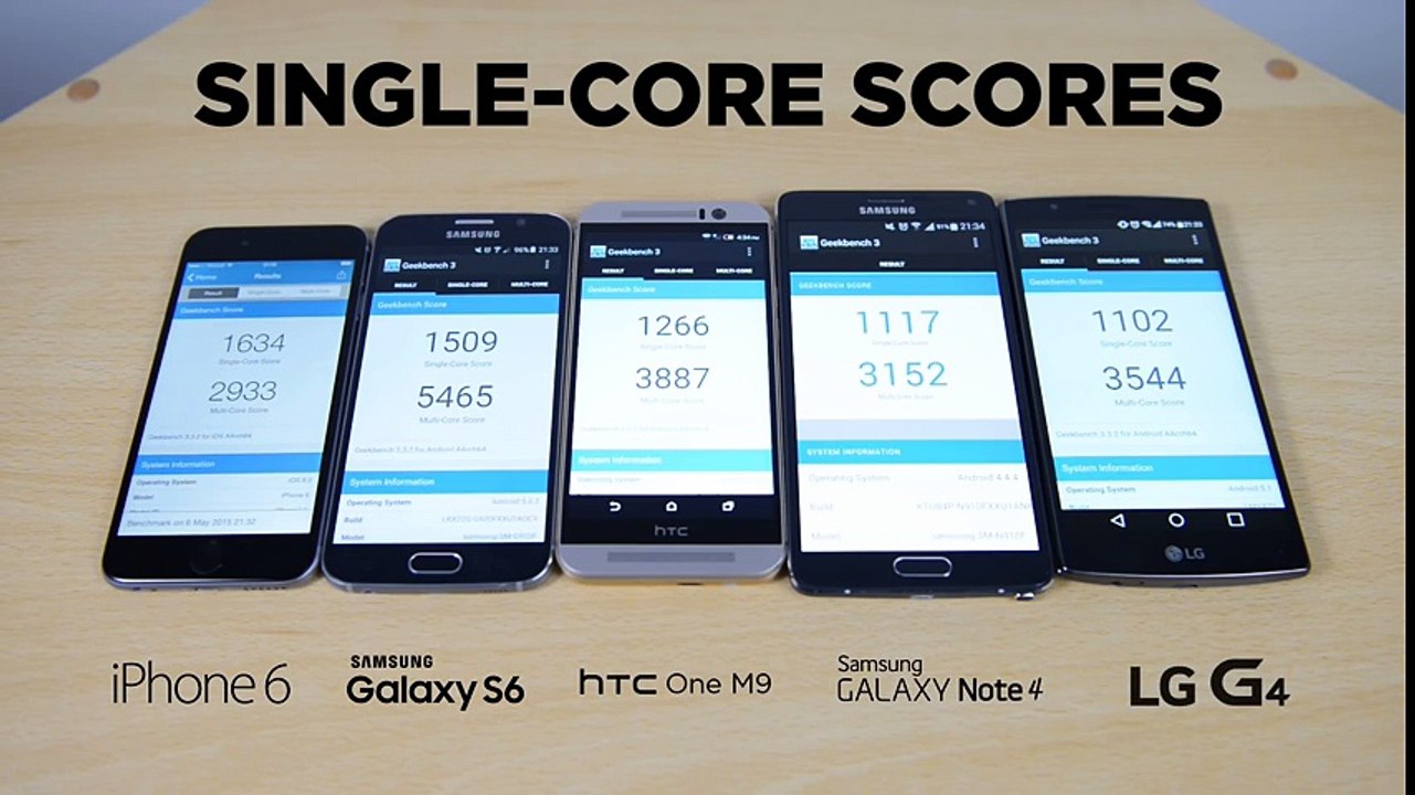 LG G4 vs Galaxy S6 vs iPhone 6 vs HTC One M9 vs Galaxy Note 4 - Benchmark Test