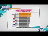 한국 대장암 발병률 1위! 육류 섭취가 위험하다? [광화문의 아침] 237회