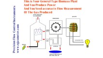 Biogas FLow Meter All Solutions