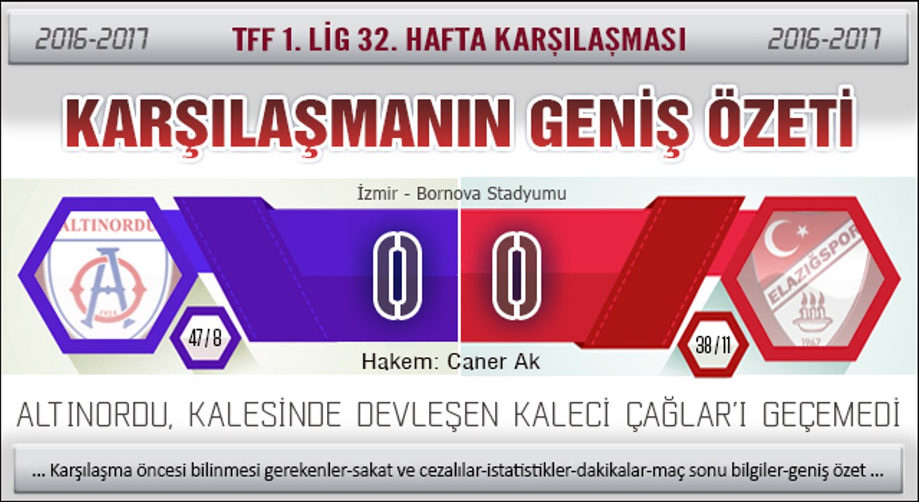 Altınordu 0-0 Elazığspor Geniş Özet