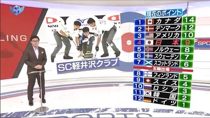 サンデースポーツ 4月2日 - 170402