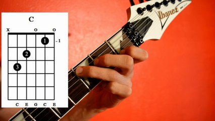 Easy guitar Lesson for begginers / MAJOR CHORDS
