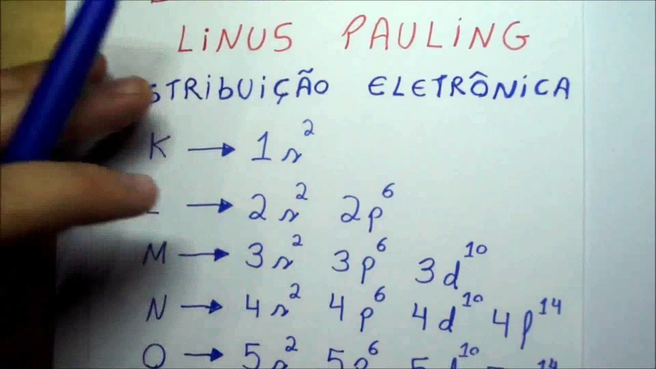 Distribuição eletrônica Linus Pauling   Aula 02