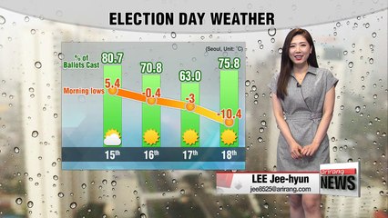 Rain arrives to wash fine dust from Korea
