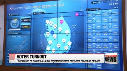 Voter turnout at 9.4% as of 9 a.m.