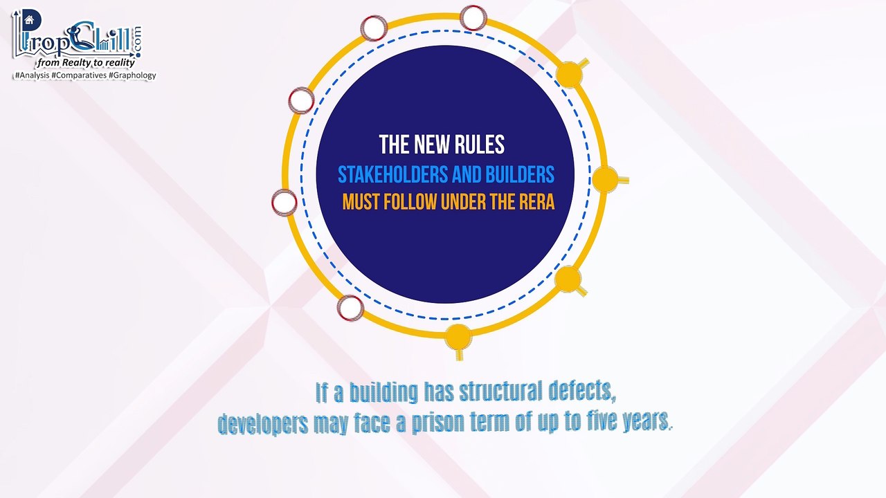 RERA Act 2017- RERA Rule Details for Stake Holders and Builders