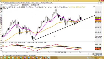 Dia de folga na queda nas commodities pode animar os mercados
