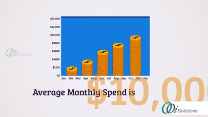 Pay Per Click Advertising