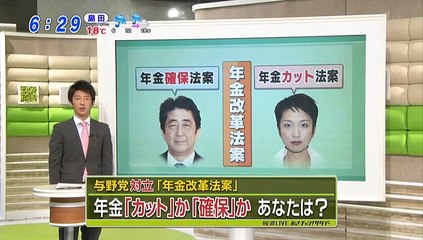 年金カット法案か確保法案か20161119あさチャンｻﾀﾃﾞｰ