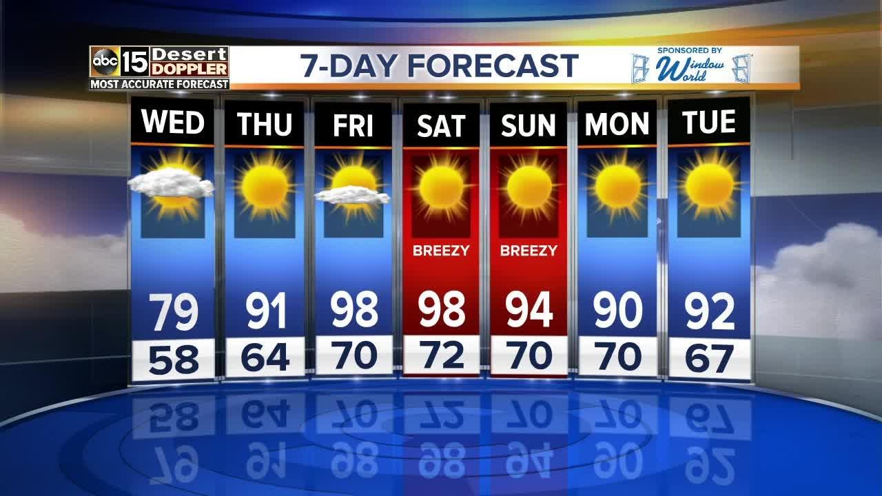 Forecast Update: Cooler weather on its way out