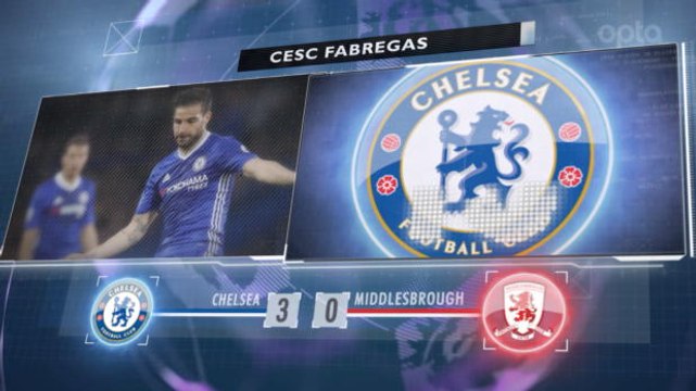 SEPAKBOLA: Premier League: 5 Things... Chelsea Selangkah Lagi Juara