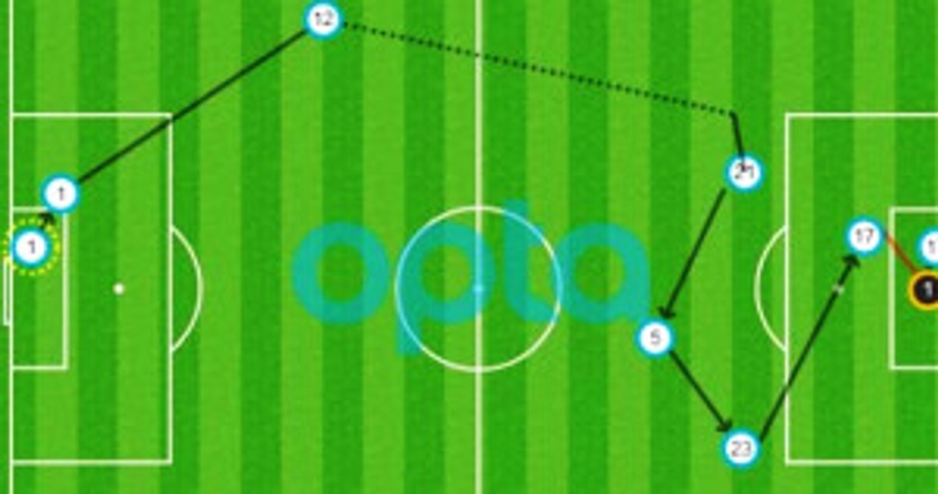 Juventus, Monaco Maçında 24 Saniyede Topu Ağlara Yolladı