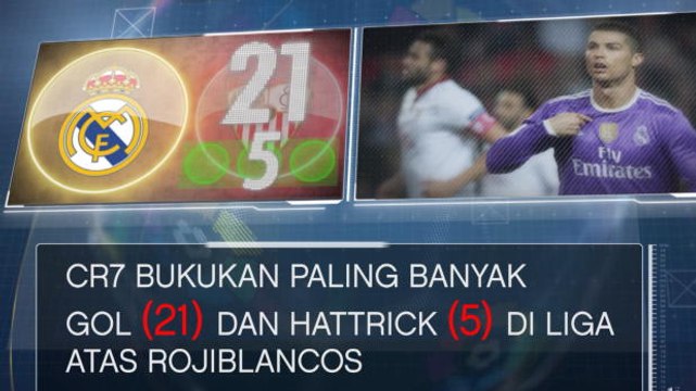 SEPAKBOLA: La Liga: Fakta Hari Ini - Cristiano Ronaldo Menjamu Lawan Favoritnya
