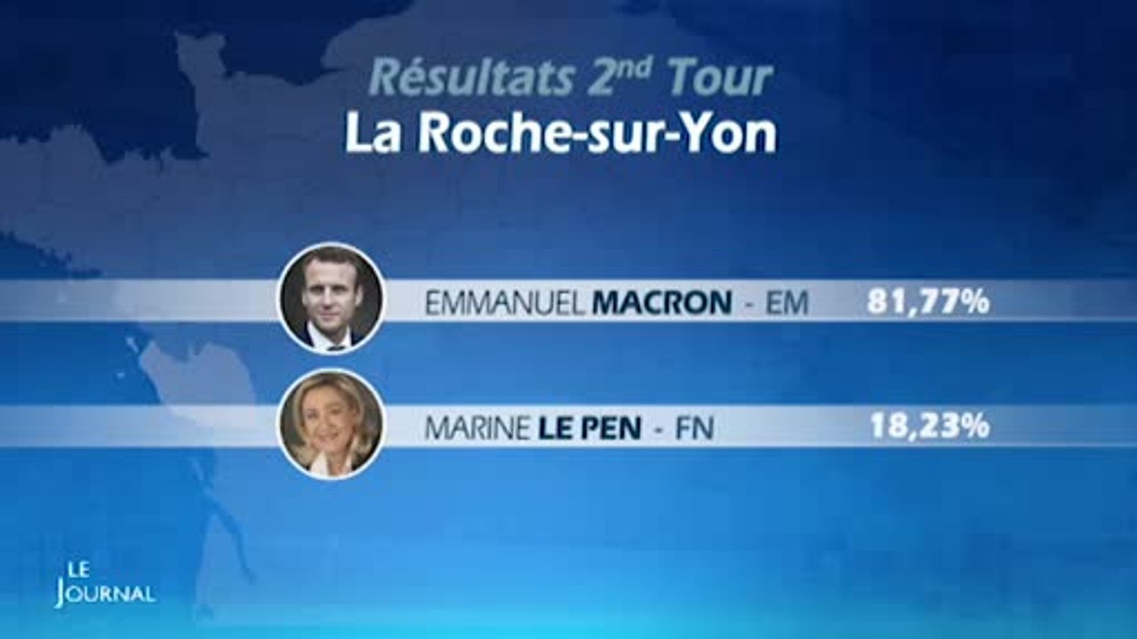 Présidentielles : Les résultats du second tour en Vendée