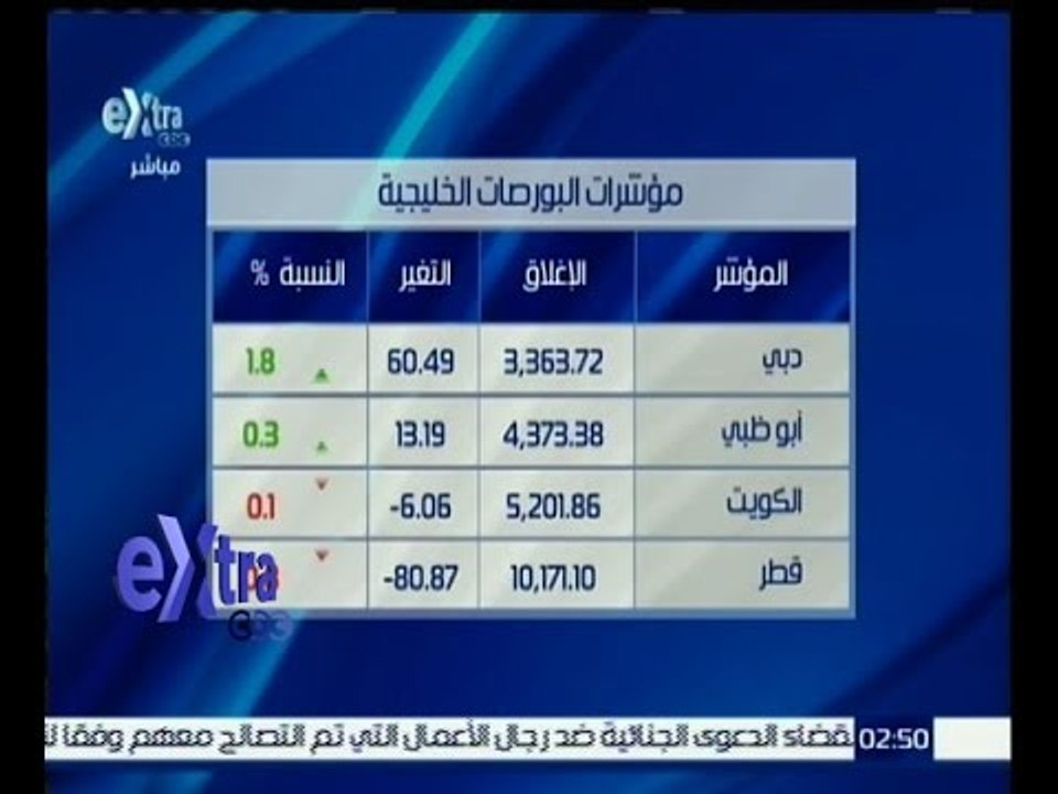غرفة الأخبار |  تعرف على مؤشرات البورصات الخليج...