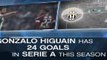 FOTD - Higuain chases Juve goals record