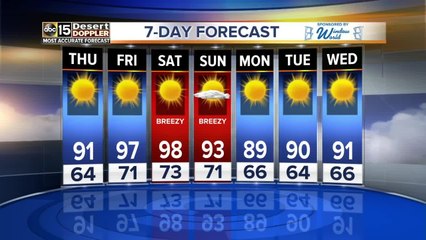 Rising temperatures coming into the forecast