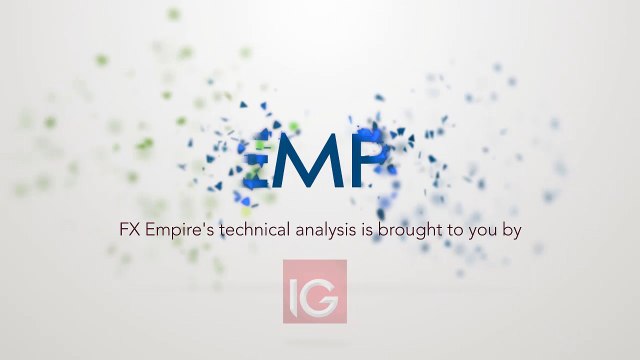 DOW Jones 30 and NASDAQ 100 Technical Analysis for May 11 2017 by FXEmpire.com