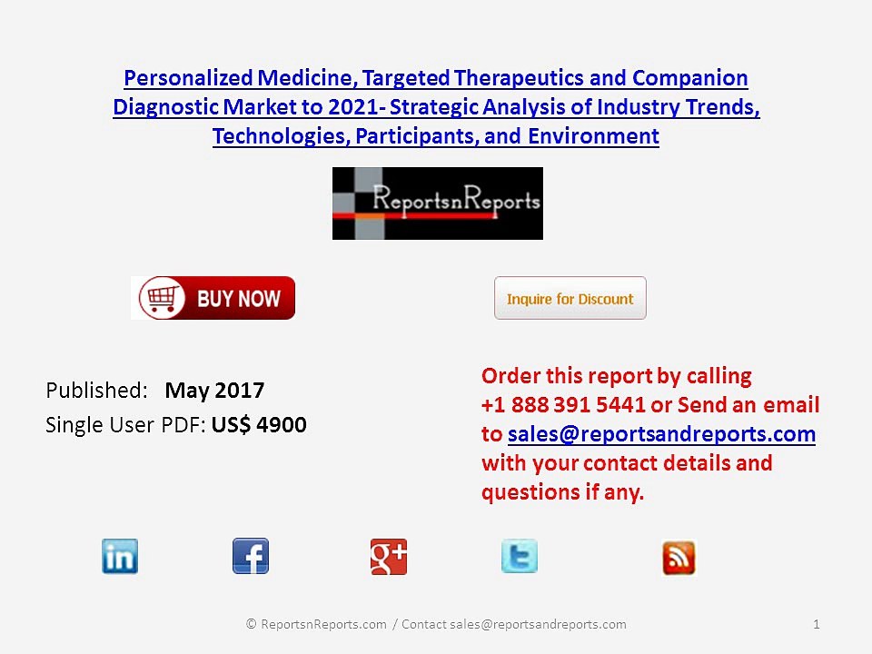 Personalized Medicine Market for Targeted Therapeutics and Companion Diagnostic hit over $162 billion by 2021