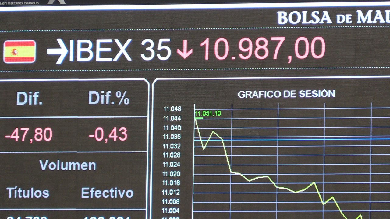 El Ibex 35 pierde los 11.000 puntos al aumentar las pérdidas