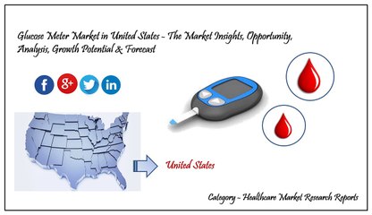 Blood Glucose Meter Market Research Forecast 2022