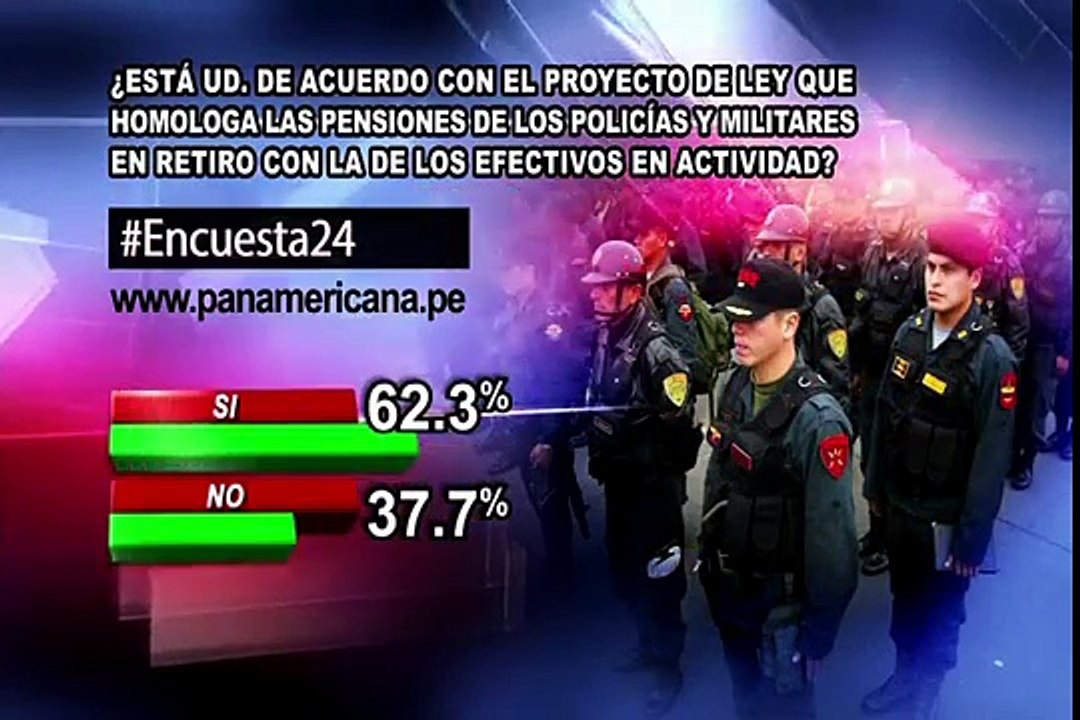 Encuesta 24: 62.3% de acuerdo con homologación de pensiones de FFAA y PNP