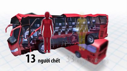 Video mô phỏng vụ tai nạn xe khách ở Gia Lai ngày 07-05-2017 - Tin Giao thông