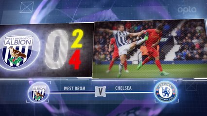 Premier League - 5 choses à savoir sur la 37e j.