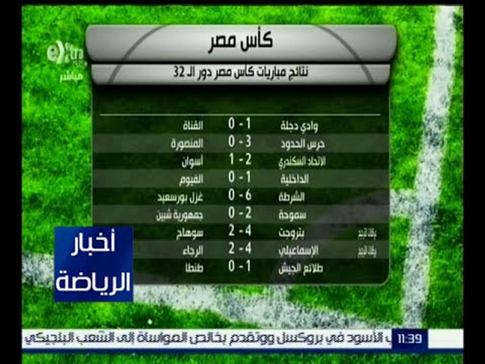 أخبار الرياضة | تعرف على نتائج مباريات كأس مصر في الدور الـ 32 اليوم -  video Dailymotion