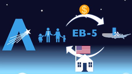 What is EB-5 Visa program ..