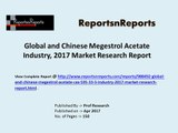 Global Megestrol Acetate Industry Analyzed in New Market Report
