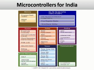 Microcontrollers for India
