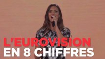 Eurovision : la France n'est pas si mal classée !