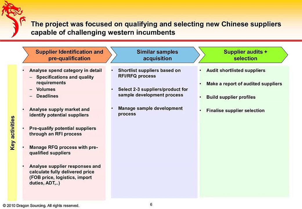 Case Study-Sourcing Strategy of Pharmacy Products in China