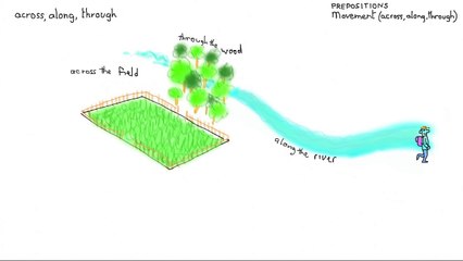 Learn English - prepositions of movement- across, along, through