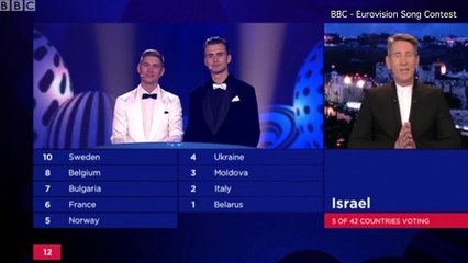 Eurovision 2017_ Portugal wins in Kiev for the first time